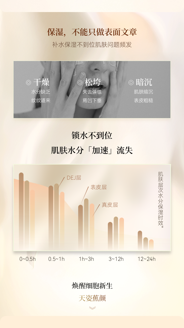 天姿蕉顏-電商素材-保濕乳-詳情頁2-20250225.PNG