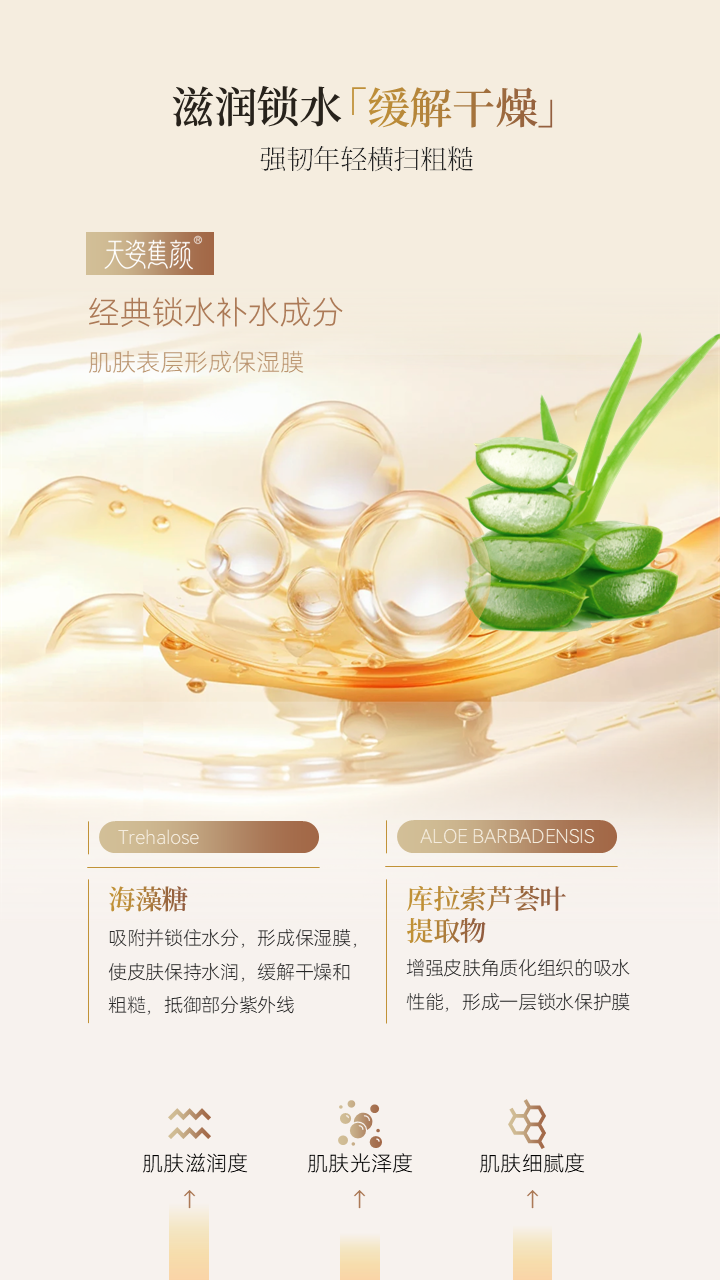 天姿蕉顏-電商素材-保濕乳-詳情頁6-20250225.PNG
